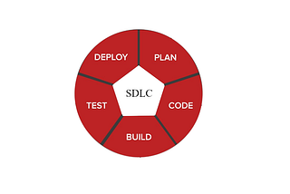 How to Secure your SDLC?