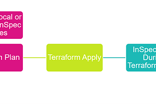 Policy as Code: Beyond Infrastructure as Code