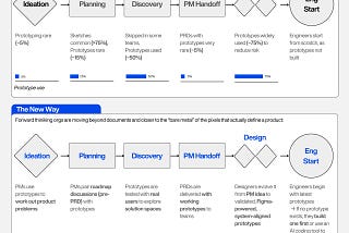 AI Prototyping Has Changed PM Forever. But Most Tools Have One Fatal Flaw.