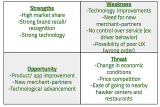 Marketing plan for GrabFood