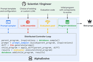 AlphaEvolve: AI’s Highlight of the Year