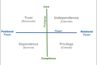 4 Quadrants of Teaching