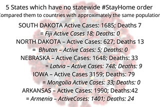 COVID19 responses in 5 States with no #StayHome order vs Countries with same populations