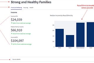 Upward Mobility in the US