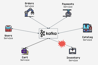Troubleshooting Kafka for 2000 Microservices at Wix