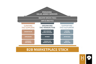The B2B Marketplace Stack