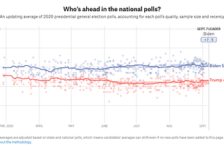 Why is the Presidential Race Holding Steady? Polarization and a Divisive President