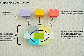 Composable Commerce: a mindset more than an architectural model