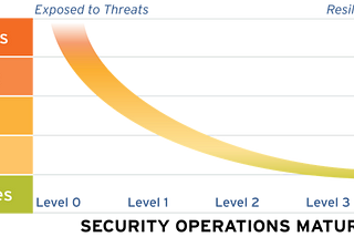 Understanding the Mean Time to Detect (MTTD) and Mean Time to Respond (MTTR) Metrics to Improve…