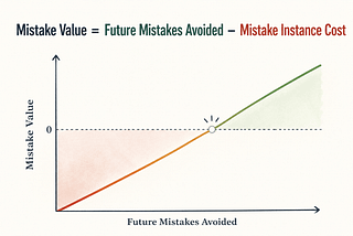 Net-Positive Mistakes