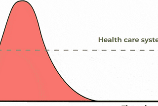 flatten the curve animated graph