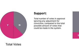 A Hands-on Guide for Kusama’s Open Gov Governance System