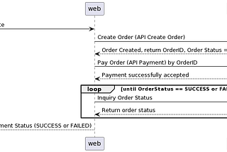 Membuat Retry Task di Golang