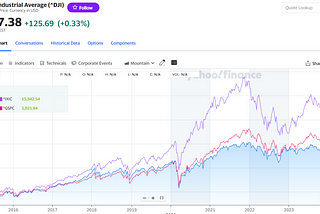 Creating an AI-Powered Stock Market Insight Chatbot