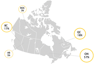 Status of the Canadian Fintech Landscape