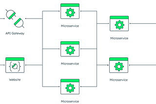 Microservice Architecture Design Patterns: The Secret to Building Scalable, Resilient, and…