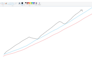 A 3 minute guide on how to start trading