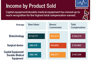 2018 Medical Sales Salary Report | Medical-Sales-Careers