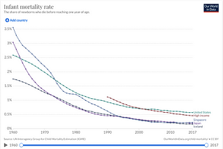 Can the United States’ Infant Mortality and Child Poverty Crisis be Solved?