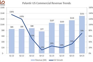 Palantir Stock Surges From Artificial Intelligence Platform