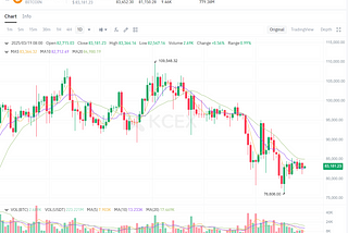 KCEX Trade 101: #6 How to Read a Trading Chart?