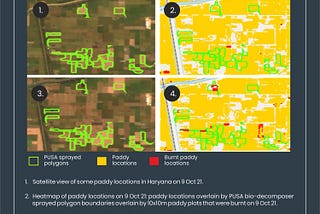 The Role of Remote Sensing in nurture.farm’s Crop Residue Management (CRM) Program