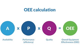 What Manufacturers Need to Know About OEE Measurement and Improvement