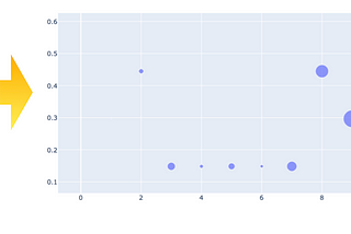 In any batch manufacturing, understanding the variability is one of the fundamental task performed…