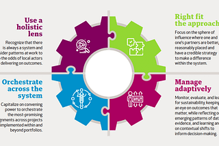 Systems-aware social accountability: Learning from emergent practice