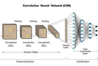 Understanding “convolution” operations in CNN