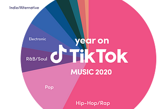 Which social channel is right for your music?