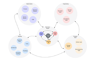 How to successfully migrate an Enterprise to AWS