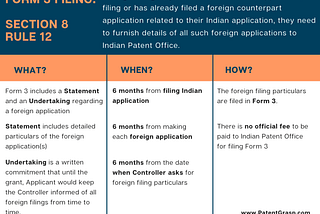 What is Form 3 requirement in Patent Act? — PatentGrasp