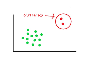 Dealing with Data Outliers