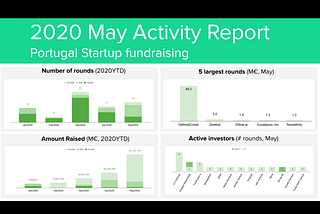 Portugal Startup Scene | May 2020 — Pedro Almeida