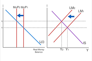 MONETARY ISSUE(INFLATION)