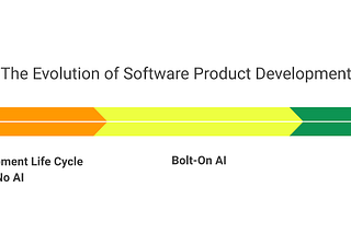 The AI Metamorphosis of Software Engineering