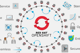 Industry use cases of Openshift