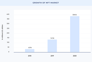 NFT MARKETPLACE DEVELOPMENT