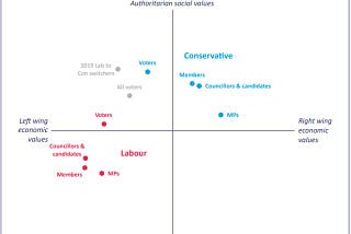 Eludere la «cultural war»