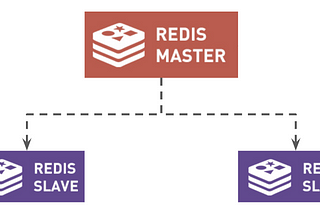 Redis Cluster: Architecture, Replication, Sharding and Failover