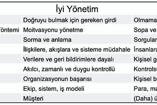 İyi Yönetim / Kötü Yönetim