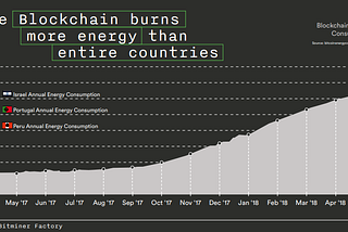 Bitminer: Blockchain Sustenability Through Renewable Energy resources