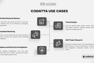 Codatta Use Cases: Unlocking the Power of Decentralized Intelligence in the Web3 Space