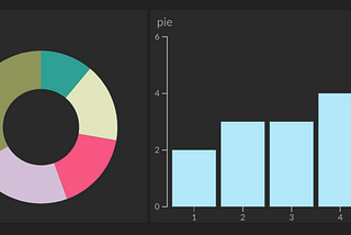 Why Pie Charts Suck But They Don’t Have To