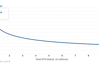 ETH2.0: Staking for Starters