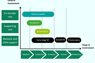 Why we started India’s first climate change venture studio