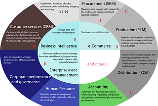 WHY DIGITAL INDIA NOW FOR INDIAN SMEs