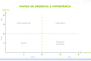 Aplicando a matriz de priorização no desenvolvimento de features