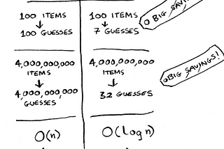 Understanding Data Structures with Grokking Algorithms!